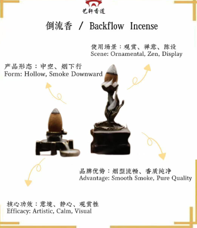 Backflow incense